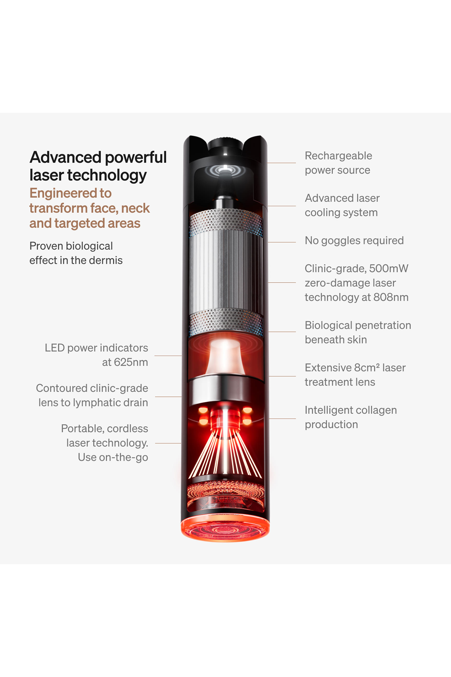 مجموعة بتقنية الليزر للمبتدئين