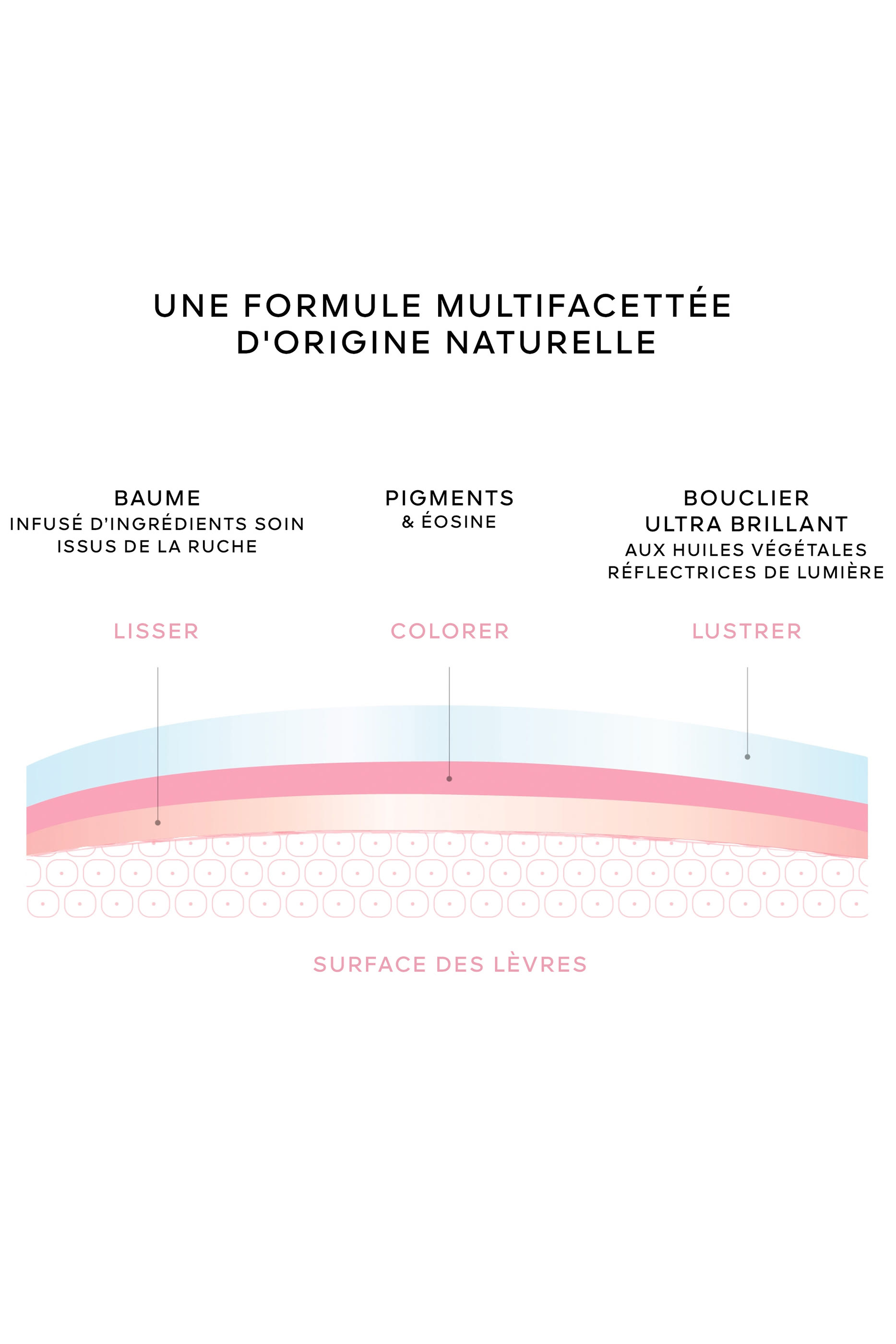 زيت شفاه كيس كيس بي غلو ملون بالعسل، 92% مكونات من أصل طبيعي