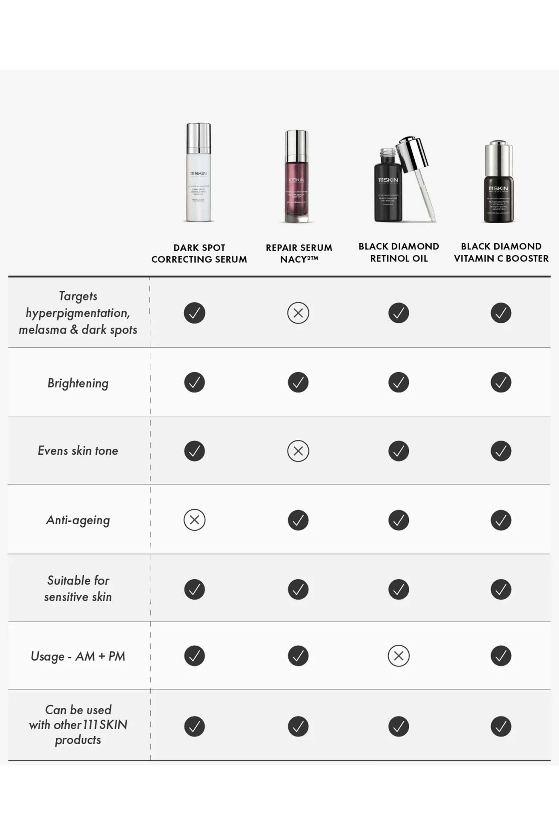 سيروم لتصحيح البقع الداكنة