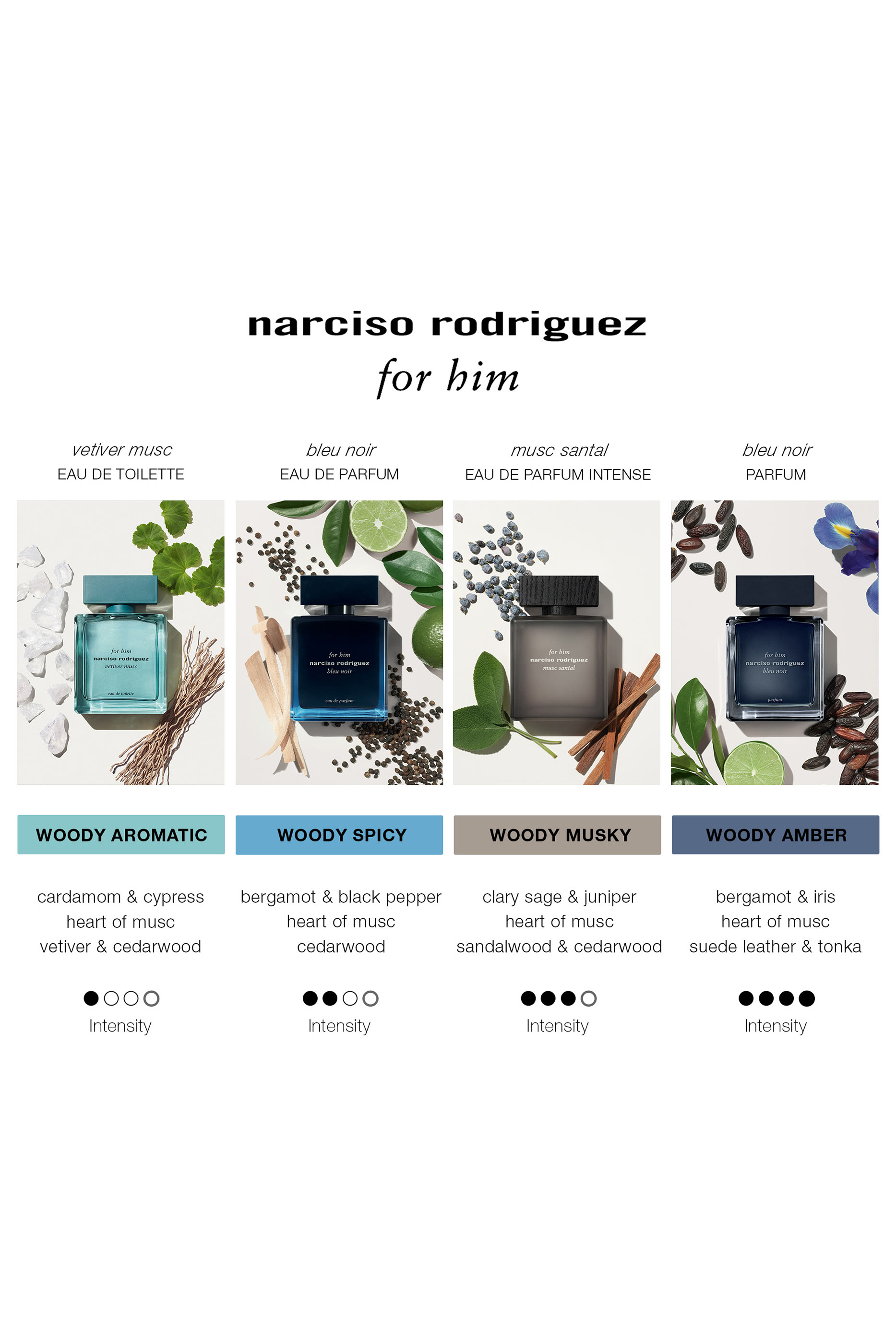 أو دو بارفان مسك صندل انتس للرجال